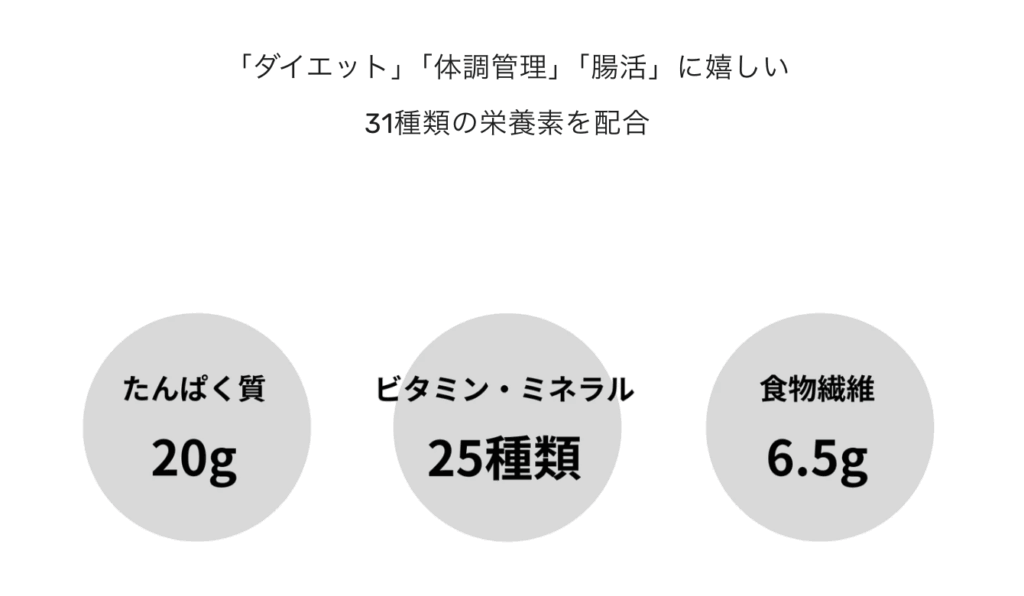 ミソベーションの栄養素